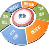网络网站建设